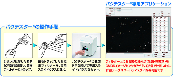 微生物蛍光画像測定機 バクテスター - 三協興業株式会社